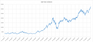 Why should you invest in sharesmutual funds  part-2